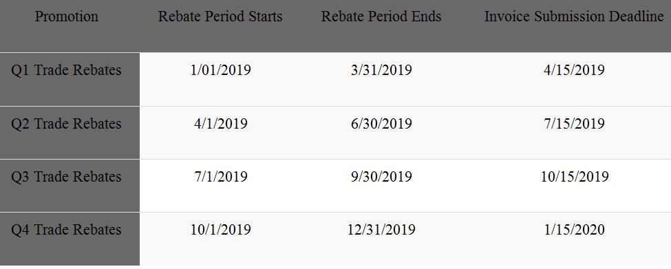 Remaining 2019 Rebate Promotion Dates